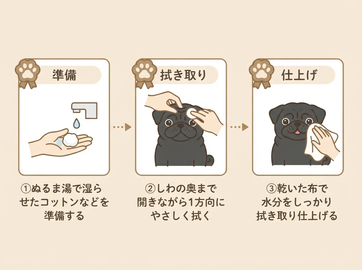 しわ掃除の基本手順3ステップ(準備→拭く→仕上げ)を示した図解