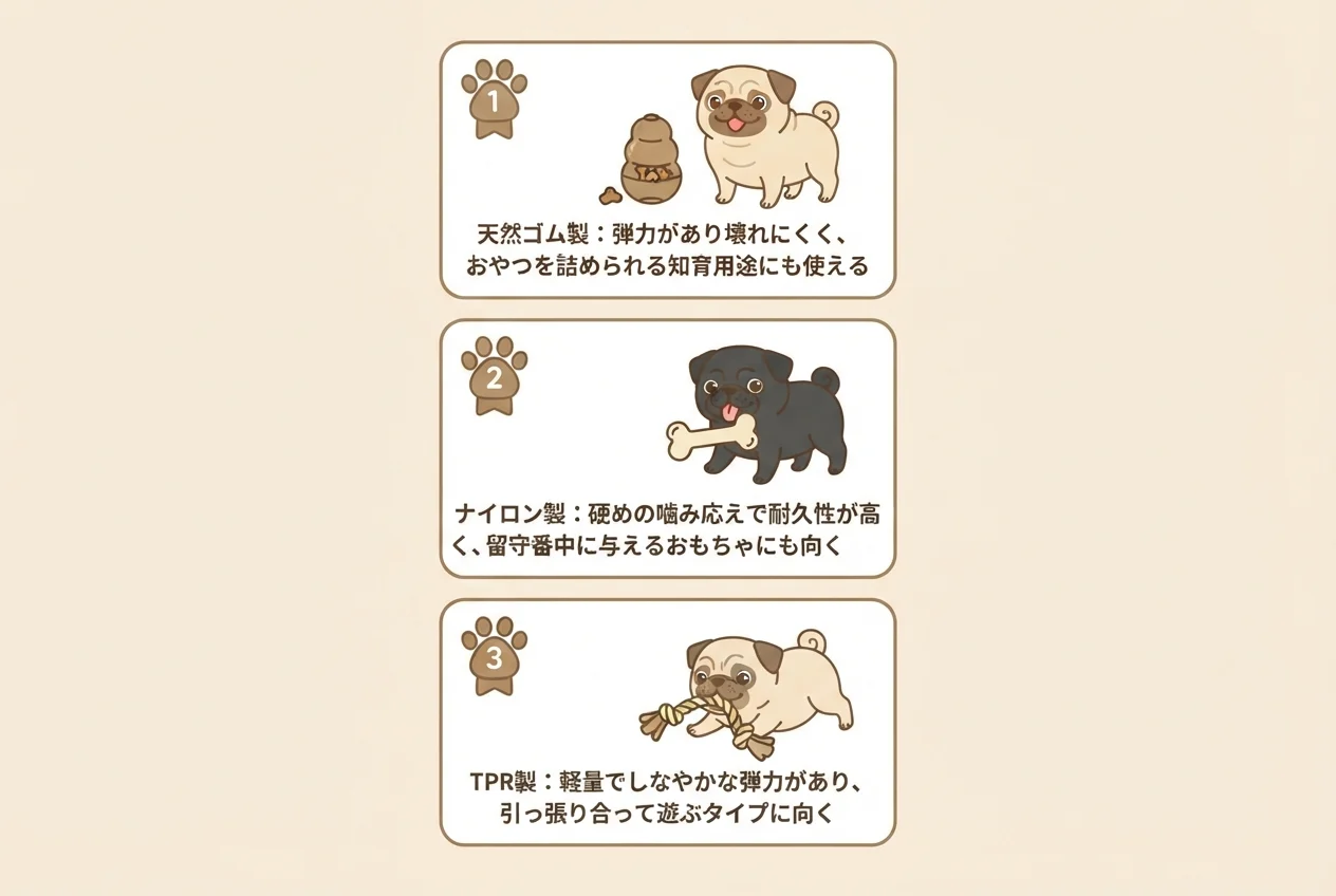 耐久性で選ぶおもちゃの素材3種（天然ゴム・ナイロン・TPR）の特徴を示した図解