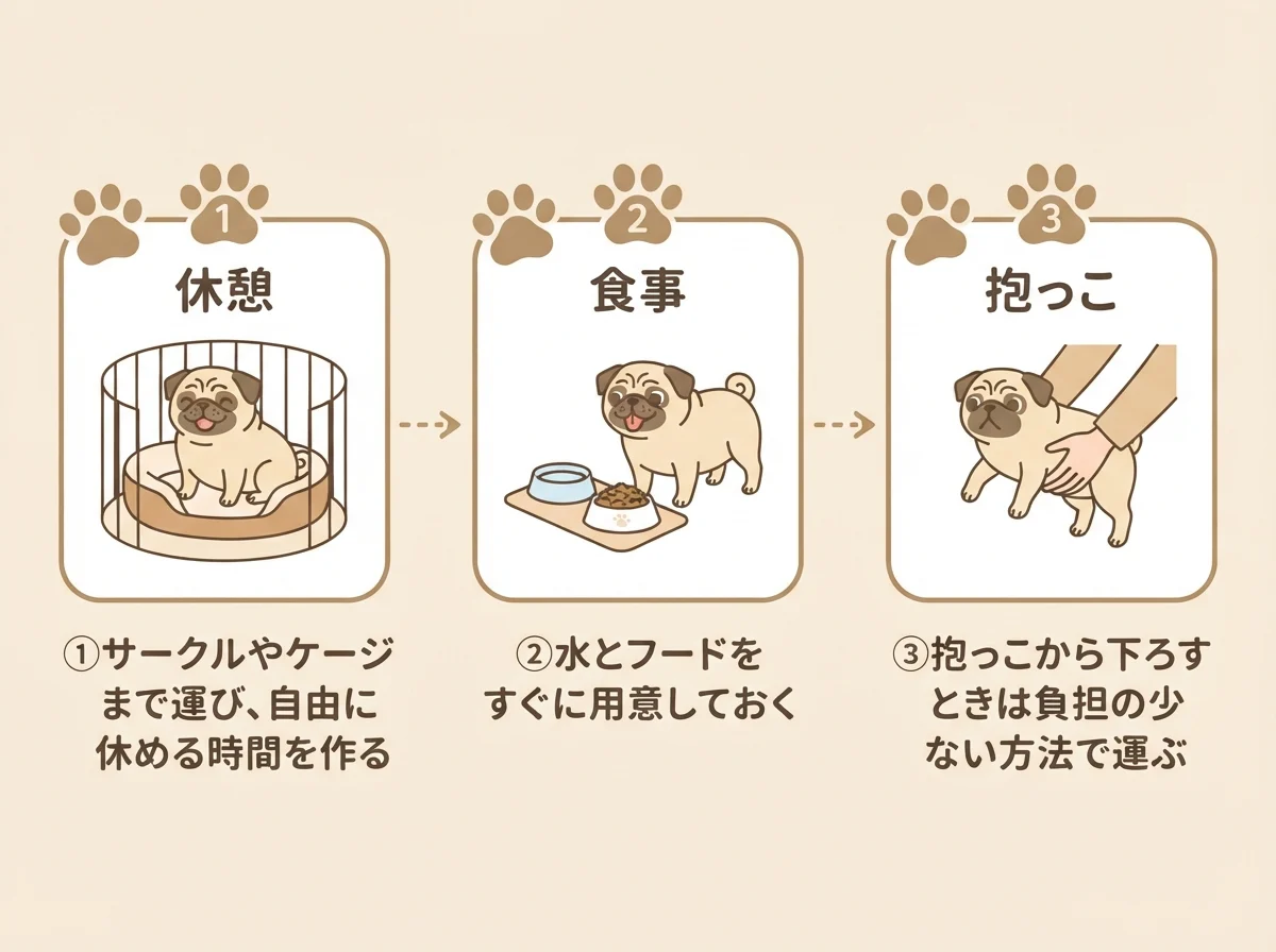 到着直後に行いたい3つの流れを示した図解
