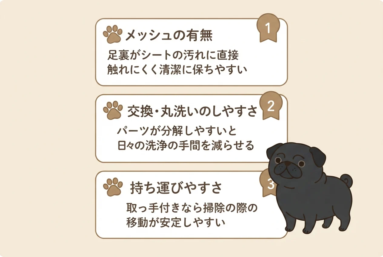 トイレトレーを選ぶときに確認したい3つのポイント（メッシュ・交換のしやすさ・持ち運びやすさ）を示した図解