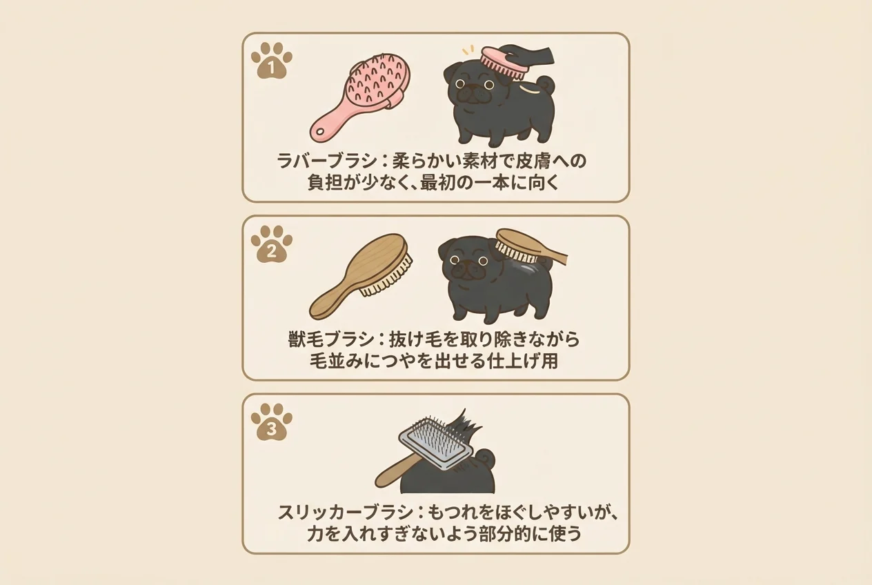 ブラシの選び方3種（ラバーブラシ・獣毛ブラシ・スリッカーブラシ）の特徴を示した図解