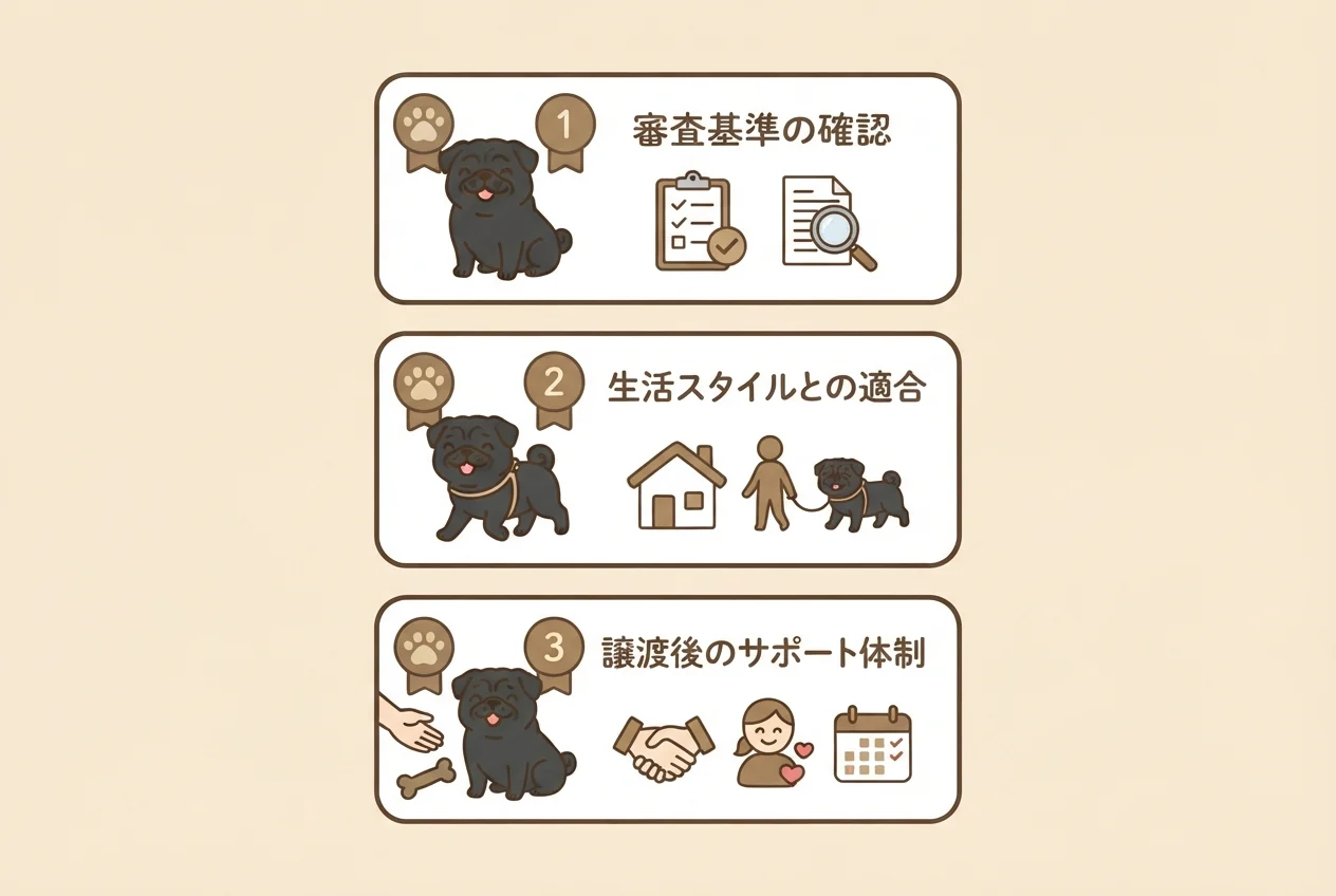 里親になる際に確認しておきたい3つのポイント(審査基準・生活スタイルとの適合・譲渡後のサポート)を示す図解