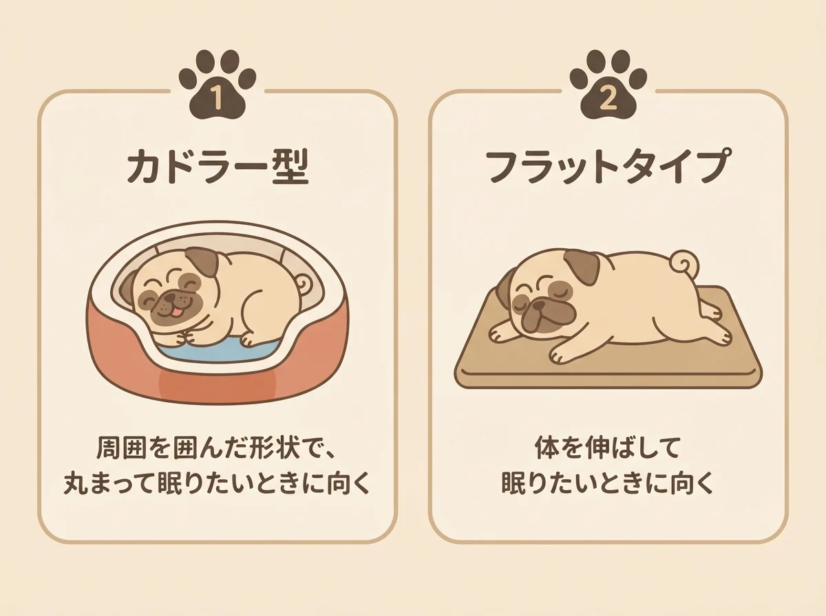 カドラー型とフラットタイプというベッドの形状の違いを示した図解