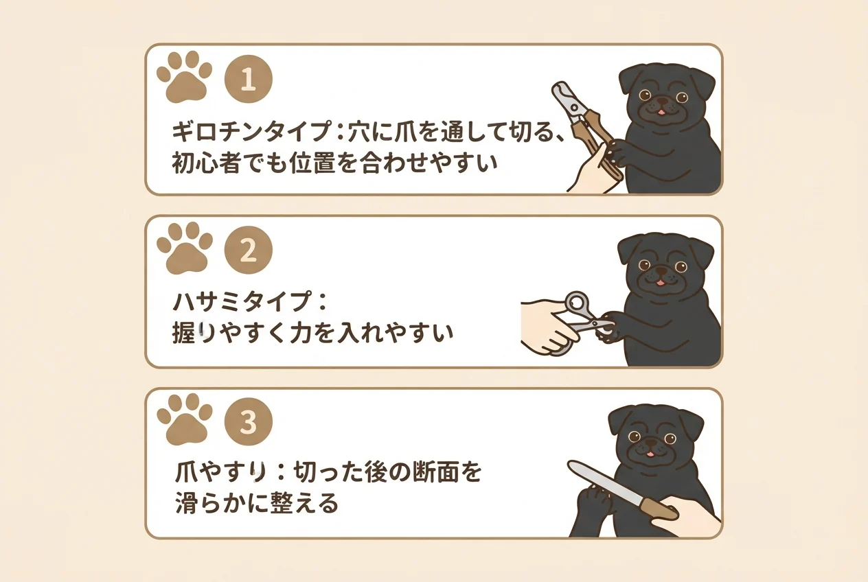爪切りの道具3種類(ギロチンタイプ・ハサミタイプ・爪やすり)の特徴を示した図解