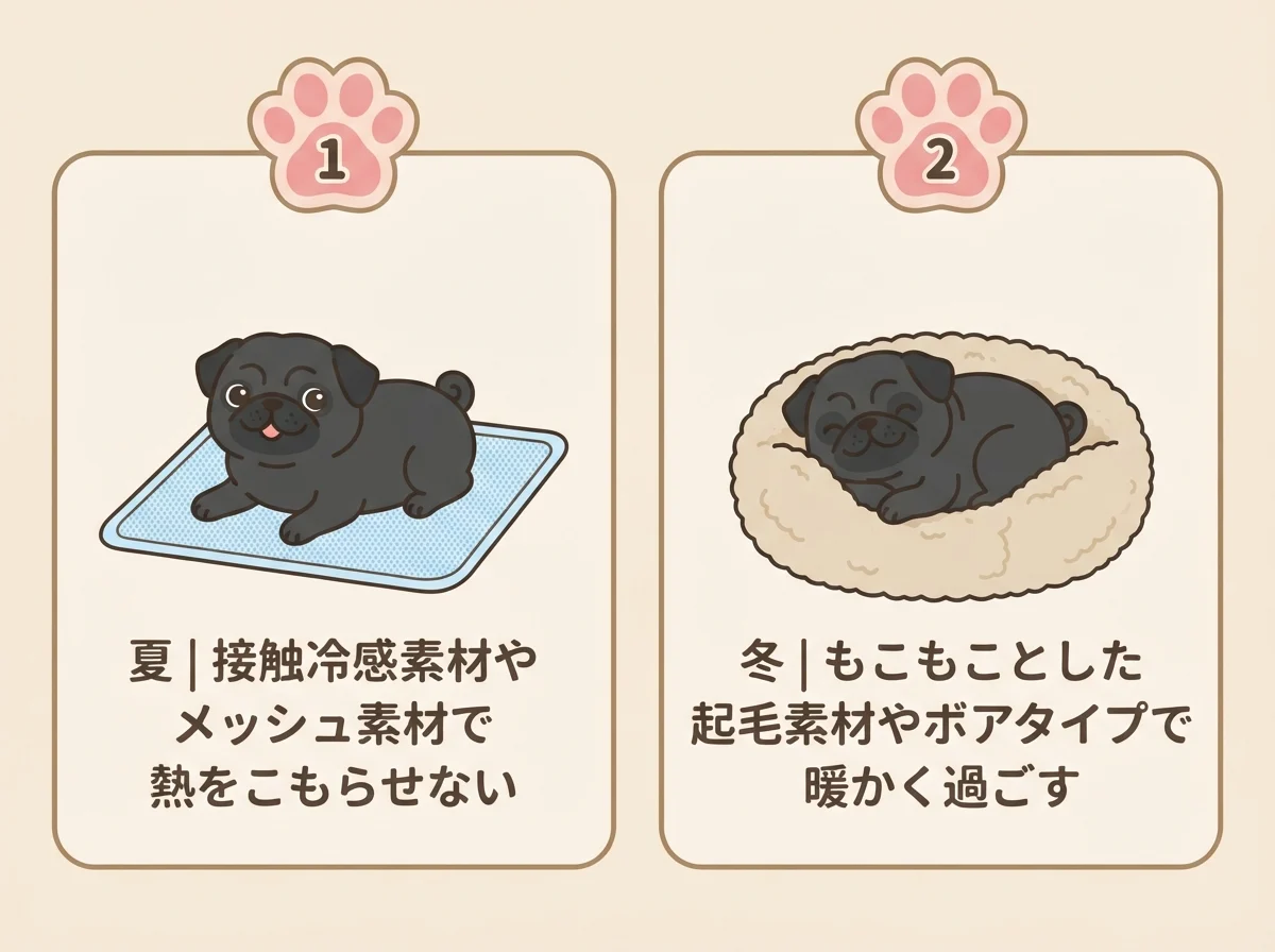 夏と冬で使い分けるベッドの素材の違いを示した図解