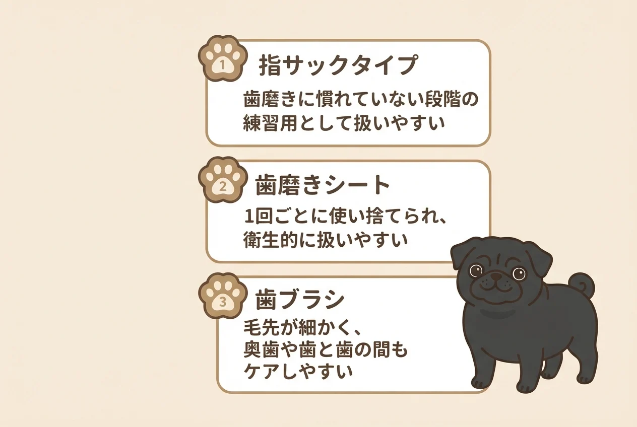 歯磨きグッズの選び方3種(指サック・歯磨きシート・歯ブラシ)の特徴を示した図解